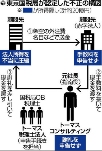 市原市トーマスコンサルティング社長 常住静男の顔画像は 顧問先はどこ トレンドマガジン